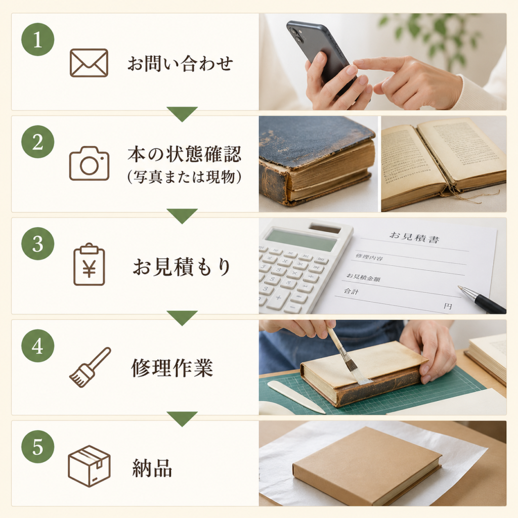 本の修理｜株式会社キンキ